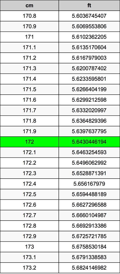 172 cm in feet and inches